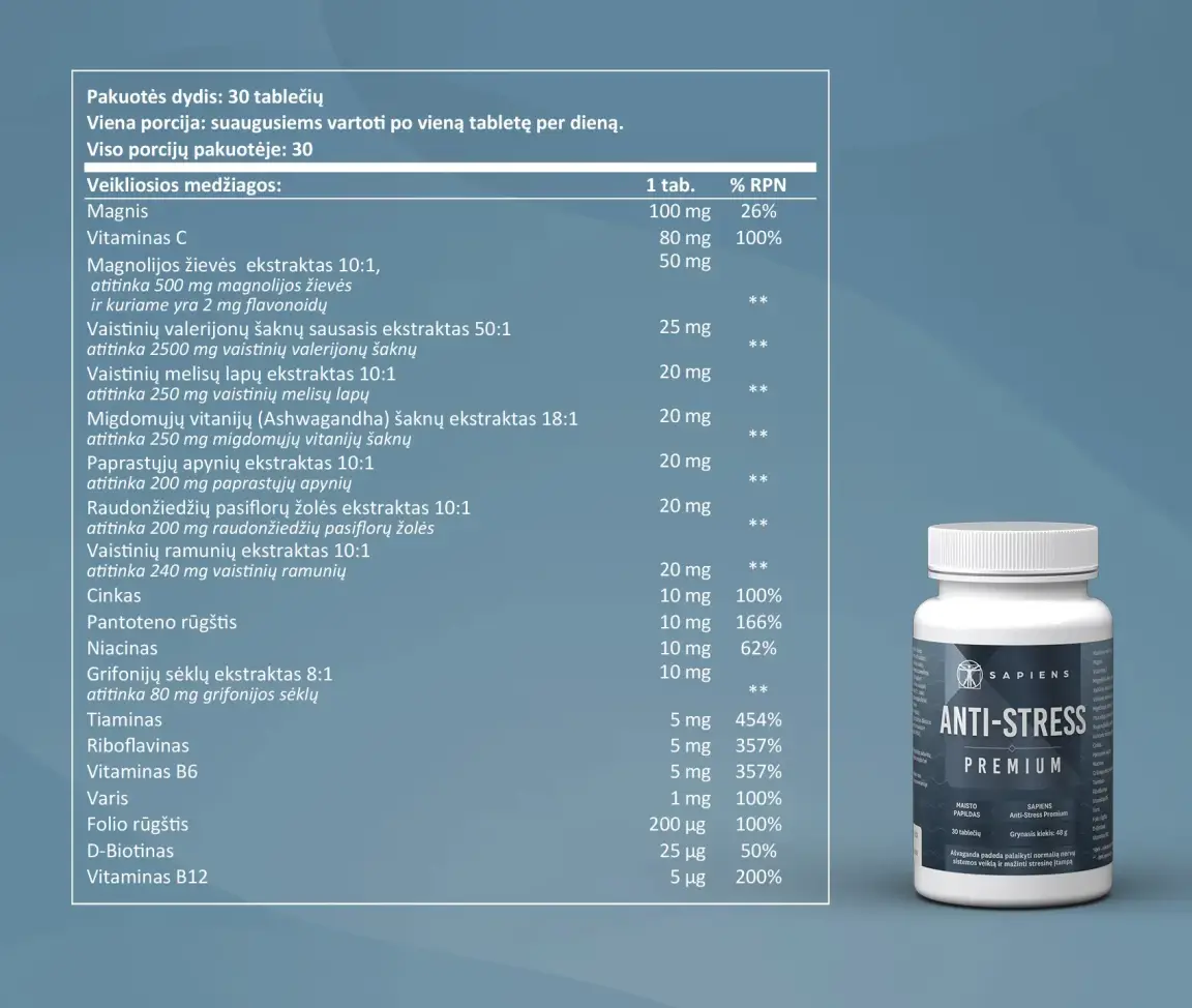 Anti-Stress Premium