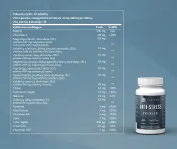 Anti-Stress Premium
