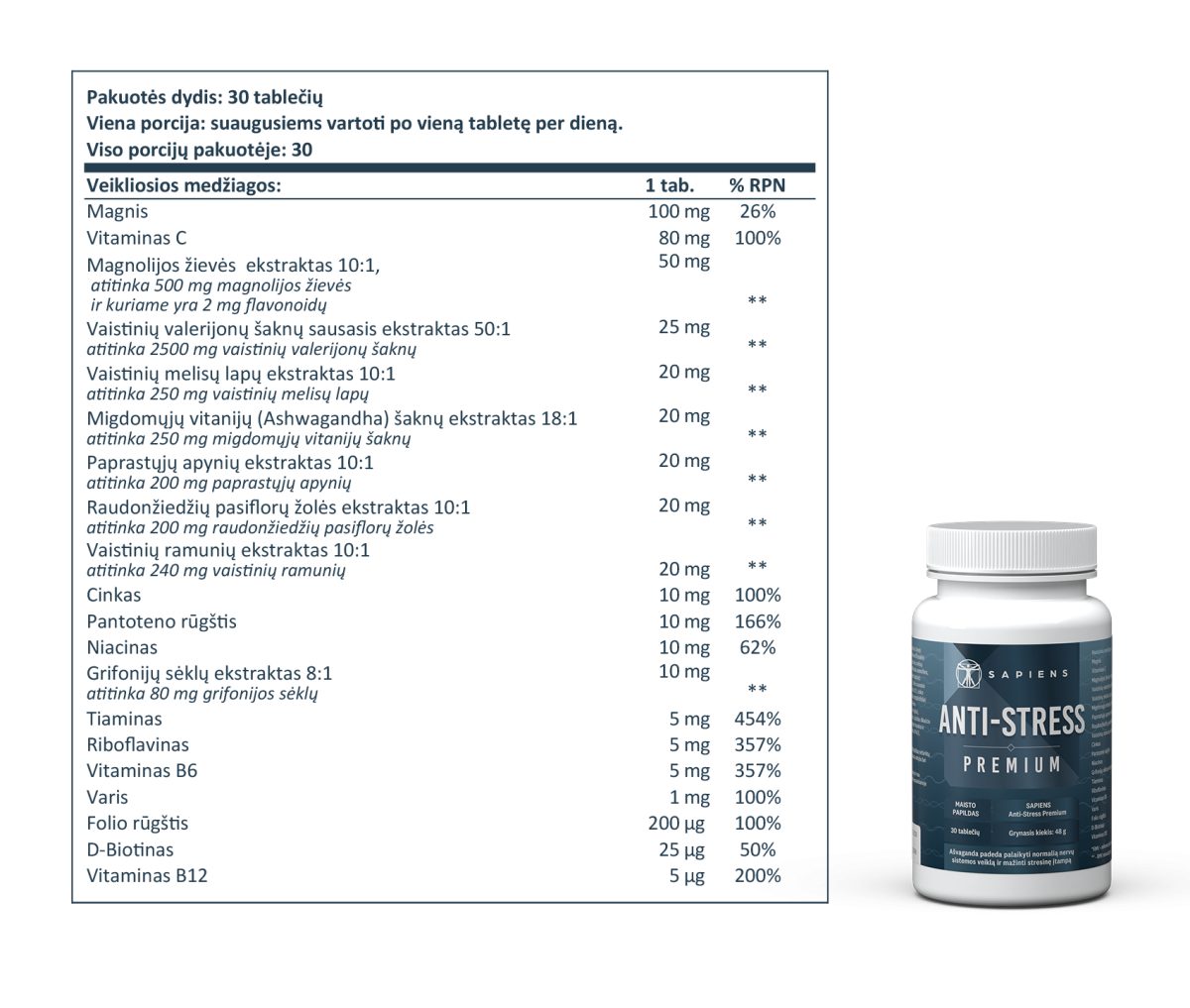 Anti-Stress Premium